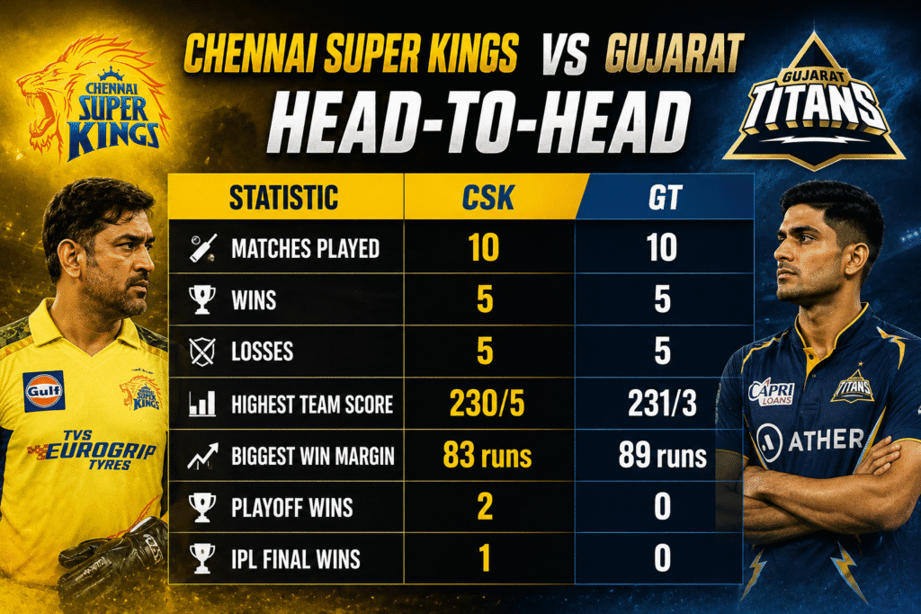 Chennai Super Kings vs Gujarat Titans Timeline