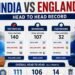 India vs England Head to Head Record