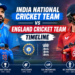 England Cricket Team vs India National Cricket Team Timeline