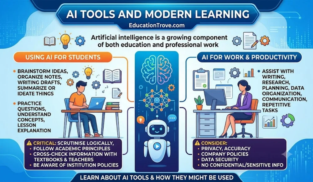 EducationTrove Com
