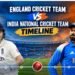 England-Cricket-Team-vs-India-National-Cricket-Team-Timeline