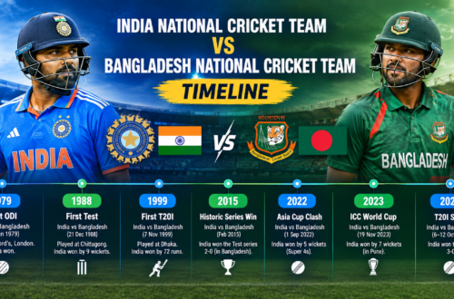 India National Cricket Team vs Bangladesh National Cricket Team Timeline